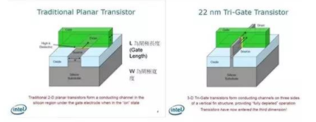 【兆恒機(jī)械】讓你更清楚的了解納米工藝、硅晶圓、IC