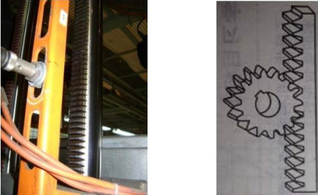 【兆恒機械】機械工藝常識：齒輪、鏈、帶的傳動知識科普