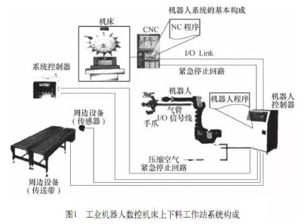 【兆恒機(jī)械】加工中心機(jī)床與機(jī)器人怎么配合調(diào)試？
