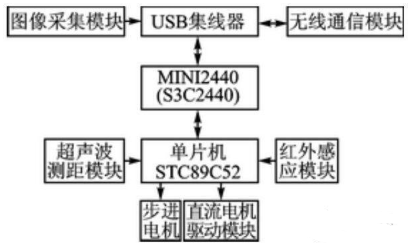 【兆恒機械】移動機器人避障、測距，不可缺少的超聲波傳感器！