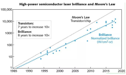 【兆恒機械】高功率半導(dǎo)體激光器的前身及后事！