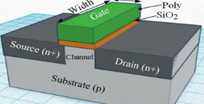 【兆恒機(jī)械】深度剖析CMOS、FinFET、SOI和GaN工藝技術(shù)