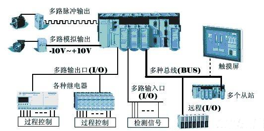 【兆恒機(jī)械】為什么在工業(yè)上多用PLC而不是單片機(jī)？