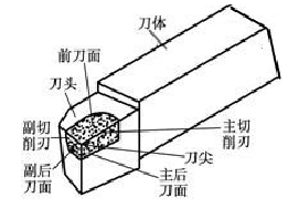 【兆恒機(jī)械】淺析90°外圓車(chē)刀的刃磨工藝