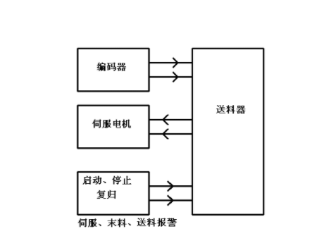 【兆恒機械】NC送料機細(xì)節(jié)上的改進主要表現(xiàn)在哪些方面？